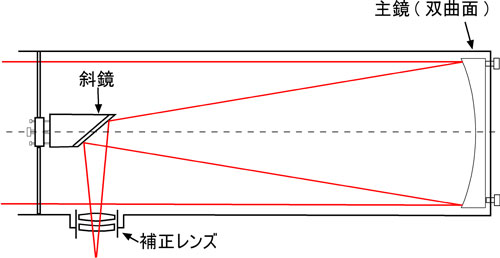 タカハシε-180EDの光学概略図