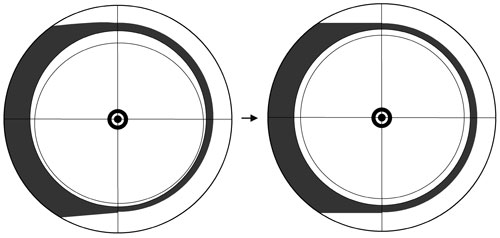 斜鏡の光軸の微調整