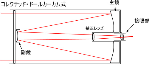 タカハシ Mewlon-250CRS光路図